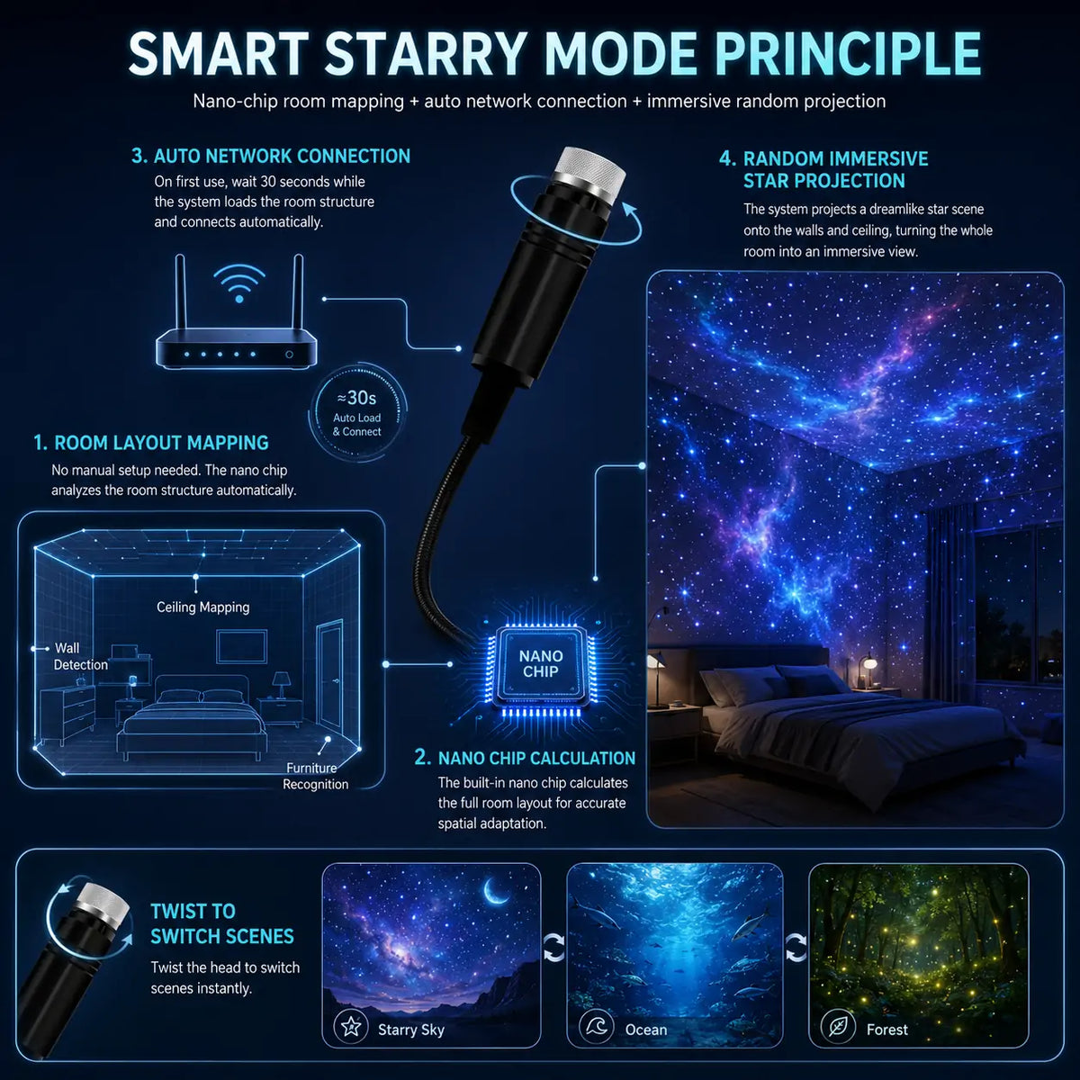 Topacme® Night Light Projector - Smart Holographic Star Projector
