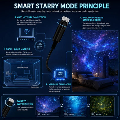 Topacme® Night Light Projector - Smart Holographic Star Projector